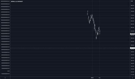 KER prezzo e grafico azione — EURONEXT:KER .